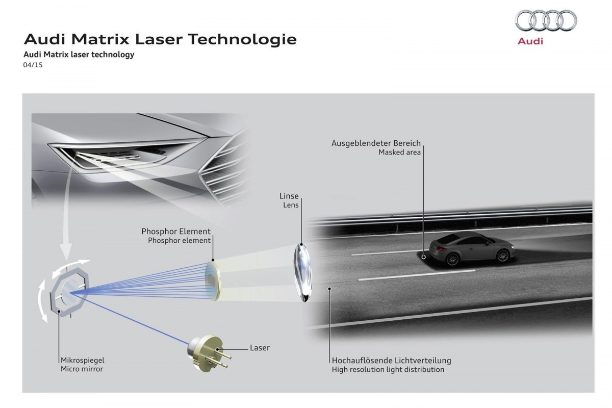 Wafel Gepolijst Sluimeren Audi kondigt Matrix-laserkoplampen aan | Auto55.be | Nieuws