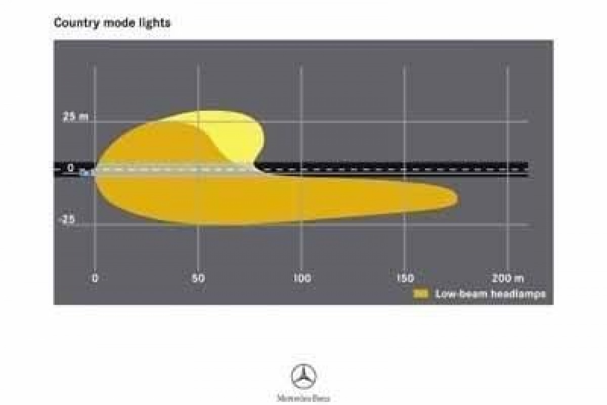 Mercedes Intelligent Light System