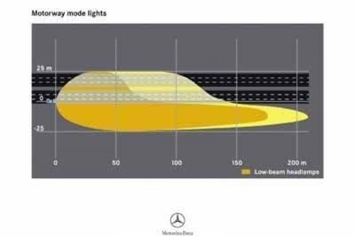 Mercedes Intelligent Light System