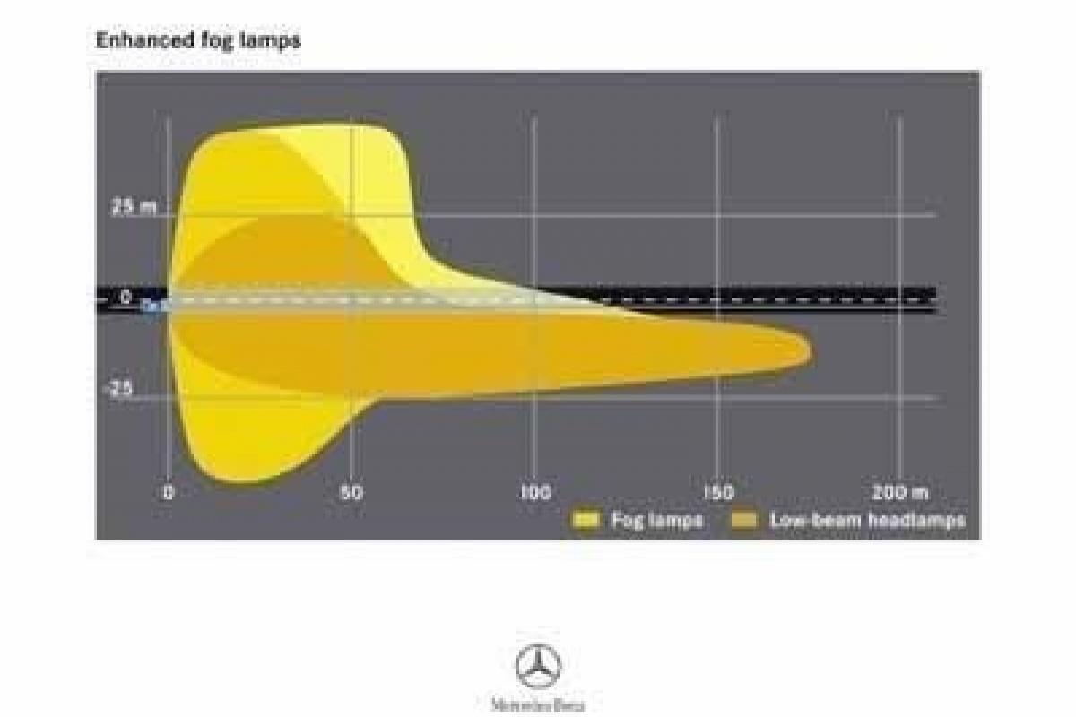 Mercedes Intelligent Light System