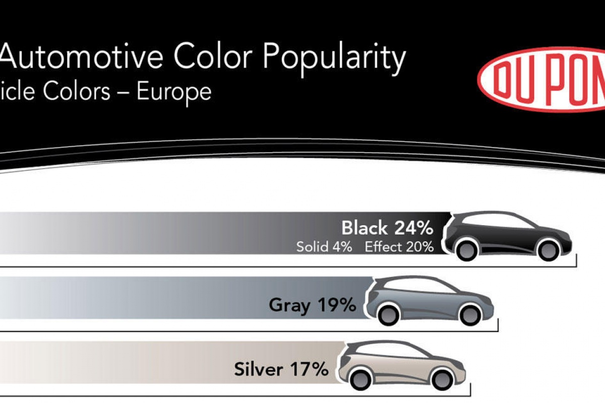 Zwart populairste autokleur van 2010